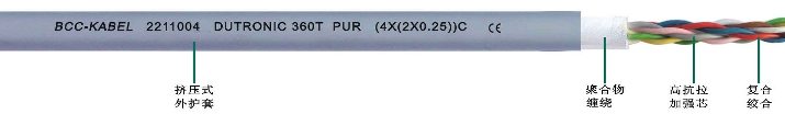 <a href=http://m.couttscues.com/product/2254.html target=_blank class=infotextkey>PUR高柔性數(shù)據(jù)雙絞線(xiàn)</a>